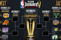格雷厄姆教练加盟贝尔格莱德红星队，NBA黄蜂队战术风格助球队崛起